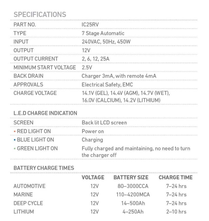PROJECTA 12V Automatic RV 25 Amp 7 Stage Battery Charger Multi Chemistry Lithium - Image 2